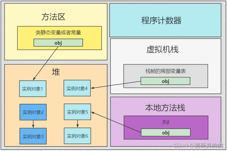 java中cg java中cg是什么_垃圾回收_03